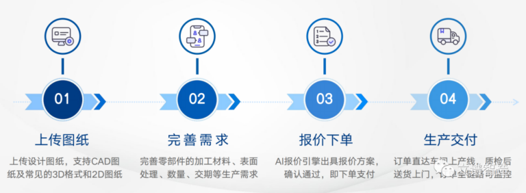 一站式在线3D打印服务公司服务