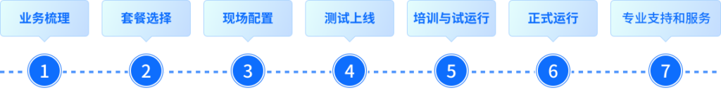 立谱工单实施流程