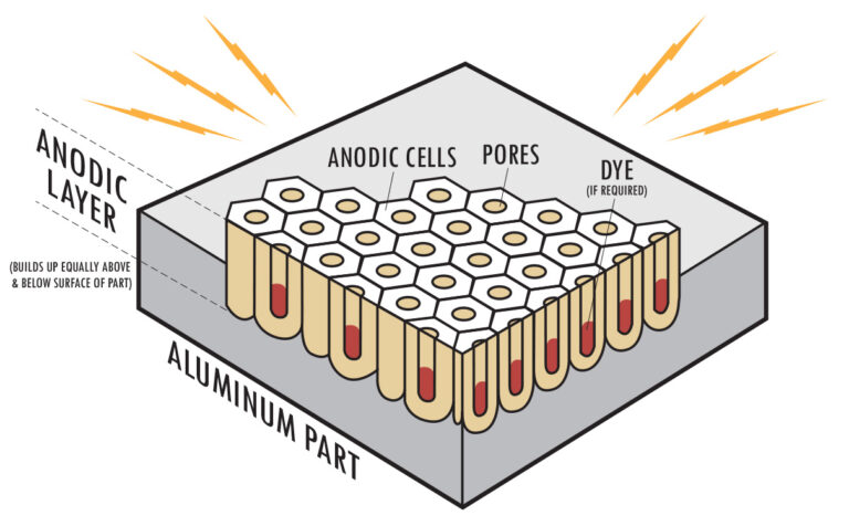 alluminio anodizzato